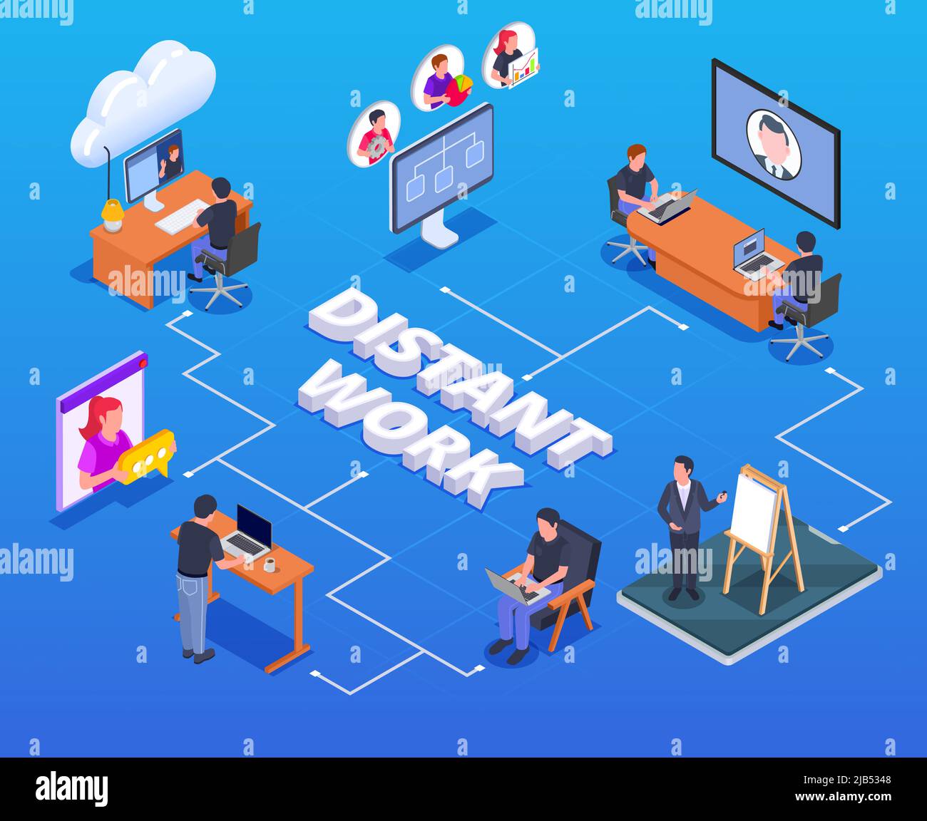 Isometrisches Flussdiagramm, in dem Personen, die zu Hause arbeiten, per Videoanruf eine Besprechung abhalten können, vektordarstellung „3D“ Stock Vektor