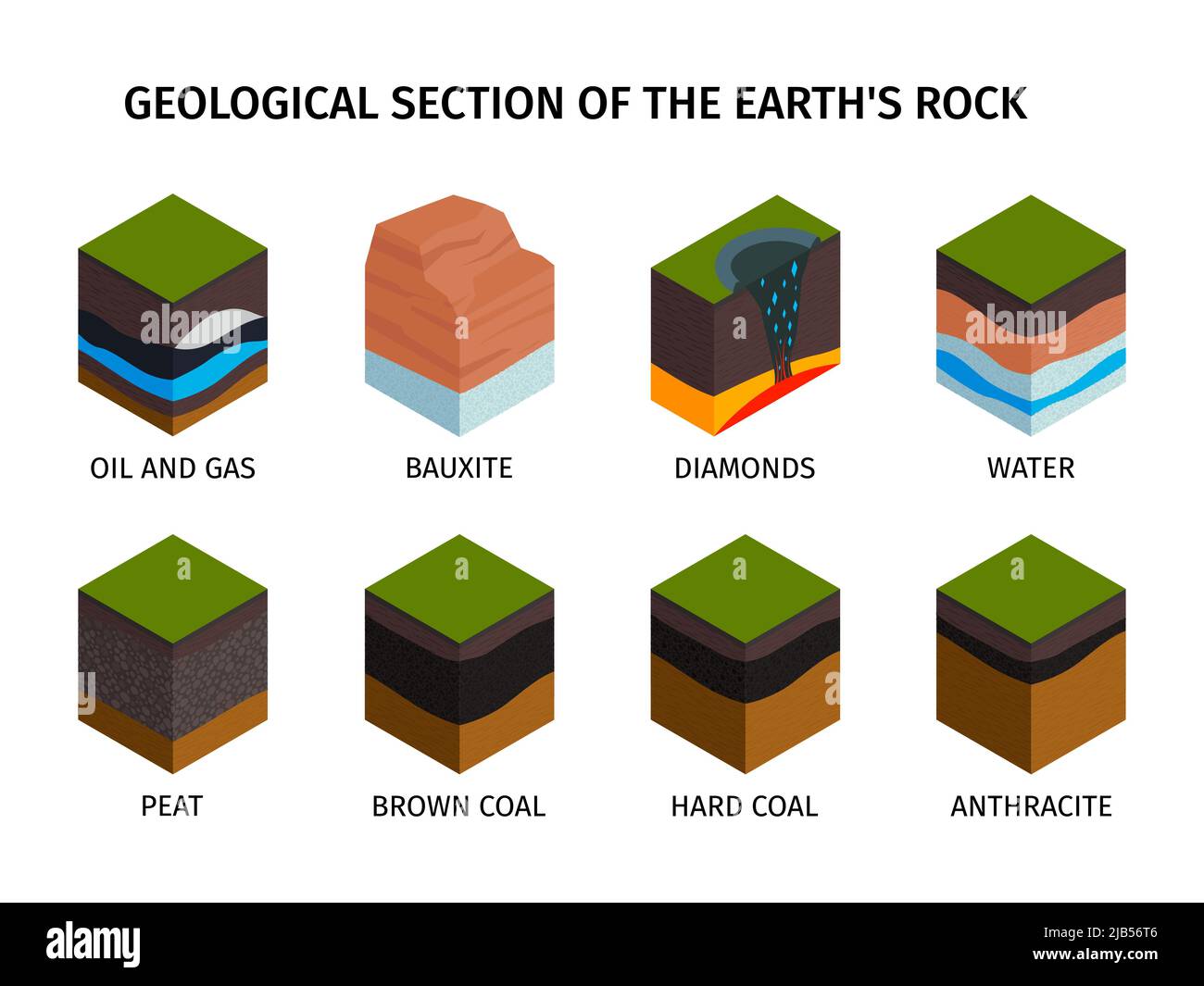 Isometrische geologische Zusammensetzung Set geologischen Abschnitt der Erden Gestein Öl und Gas Bauxit Diamanten Wasser torfbraun und Steinkohle anthrazit Typ Stock Vektor