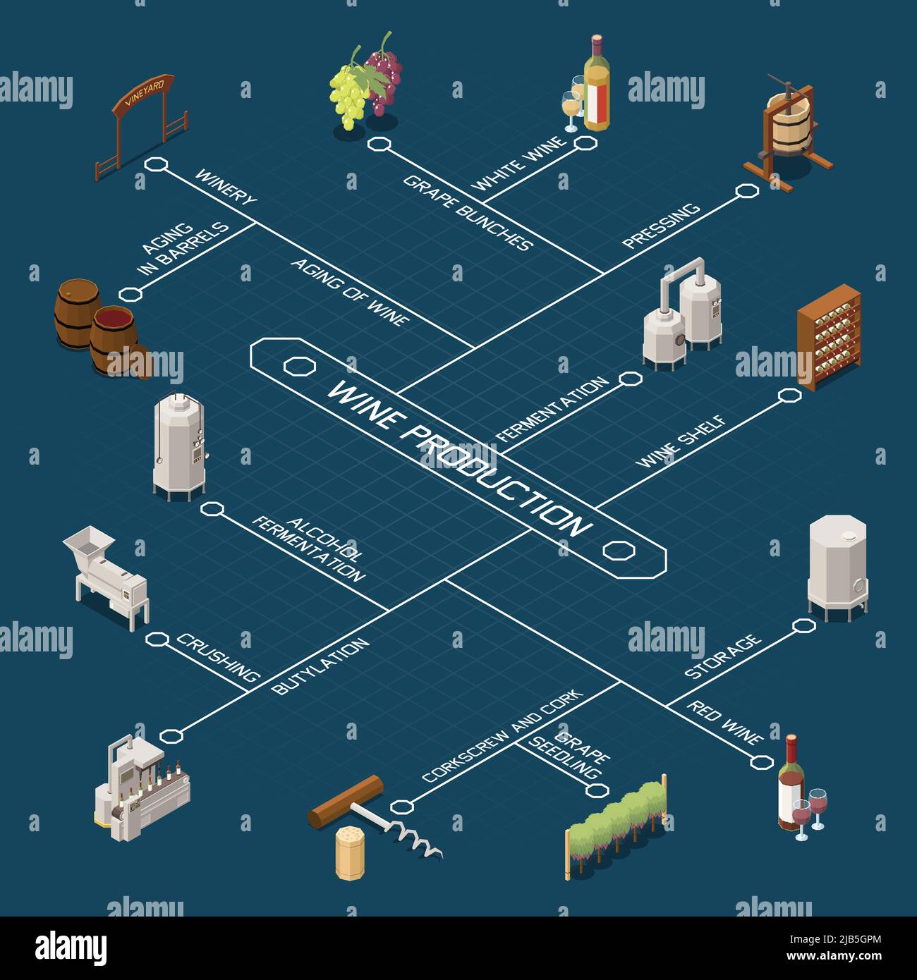 Isometrisches Flussdiagramm mit Ausrüstung für die Weinherstellung und Lagerung auf blauem Hintergrund 3D Vektorgrafik Stock Vektor