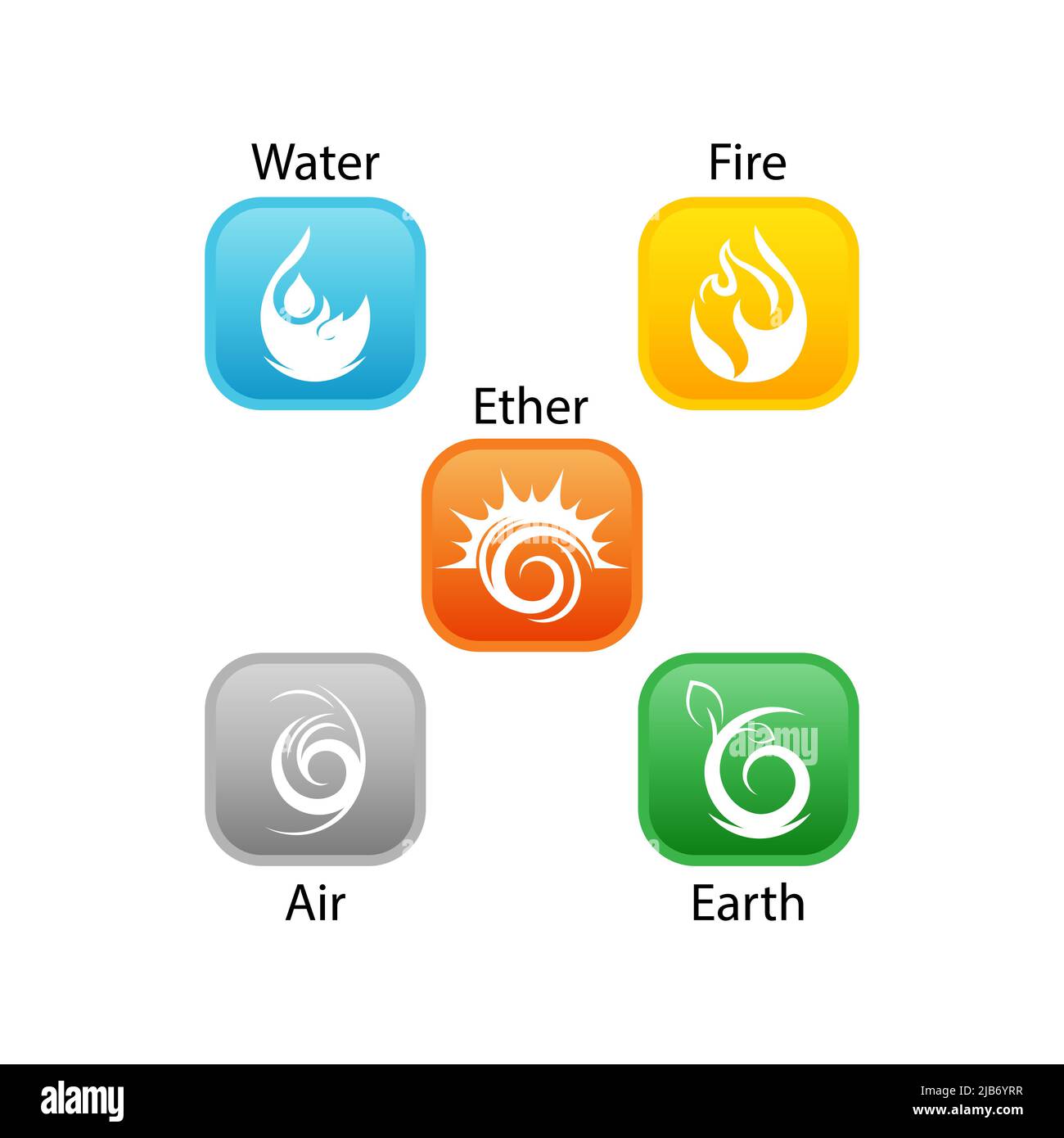 Elementsymbole - Feuer, Erde, Wasser, Luft und Äther.EPS 10 Stock Vektor