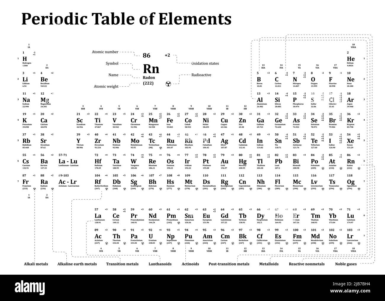 Periodensystem der Darstellung der chemischen Elemente. Vektorvorlage für den Chemieunterricht in der Schule. Stock Vektor
