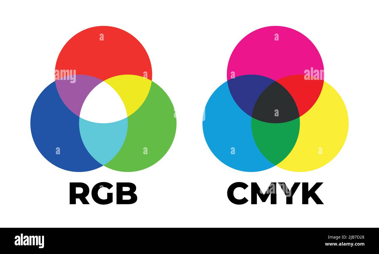 Vektor für RGB- und CMMK-Farbmischung. Farbüberlagerung RGB und CMYCMY. Stock Vektor