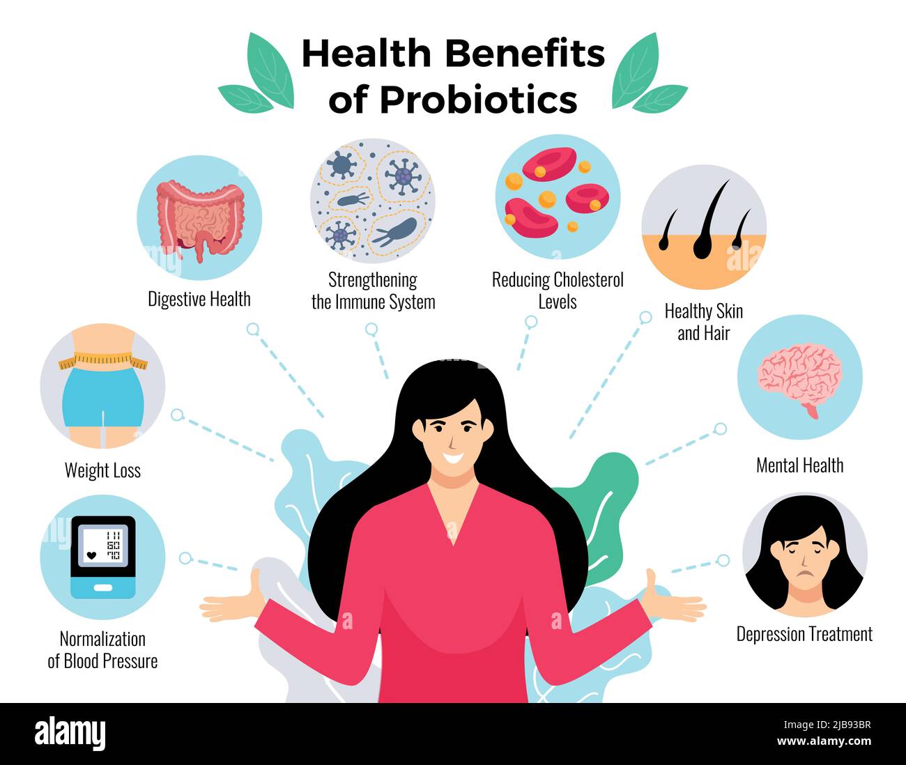 Probiotika Nutzen für die Gesundheit Poster mit Gewichtverlustsymbolen flache Vektor-Illustration Stock Vektor