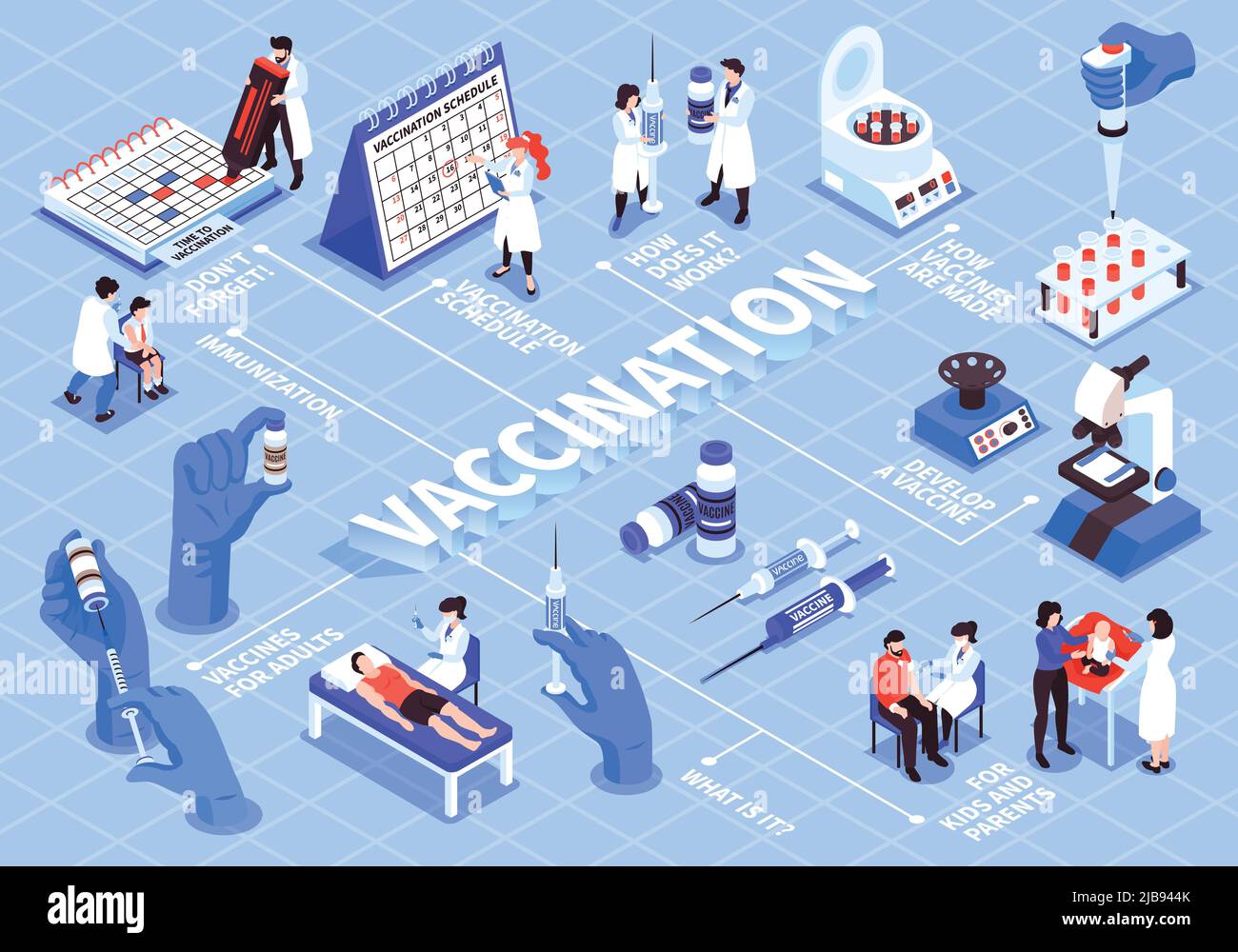 Zusammensetzung des isometrischen Impfdiagramms mit Bildern von medizinischen Laborgeräten und Ärzten mit Patienten und Vektordarstellung des Zeitplans Stock Vektor