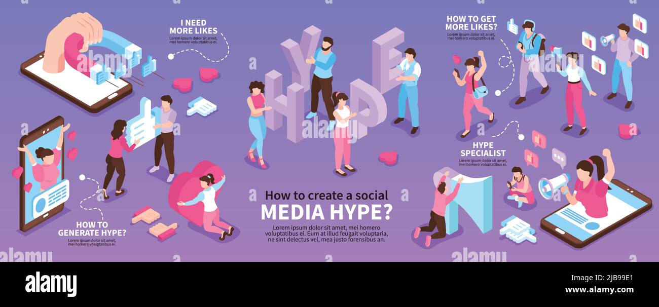 Isometrischer Hype Infografik für soziale Medien mit i Need more Likes wie man Hype generiert wie man mehr Likes erhält Beschreibungen Vektordarstellung Stock Vektor