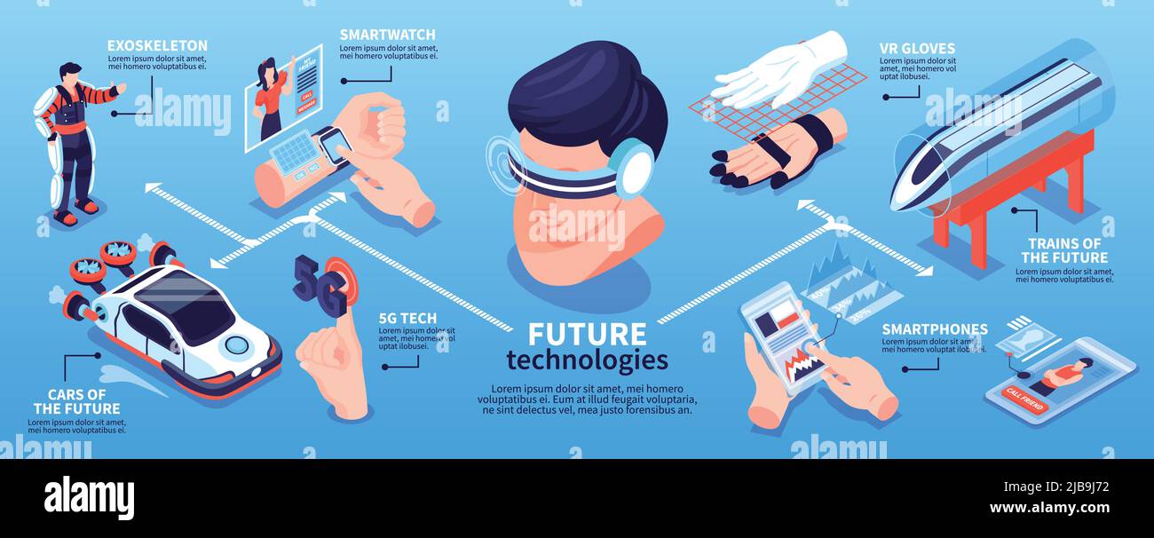 Isometrische Technologien Zukunft horizontale Infografiken mit isolierten Bildern von elektronischen Geräten Fahrzeuge mit Menschen und Textunterschriften Vektor illustrr Stock Vektor