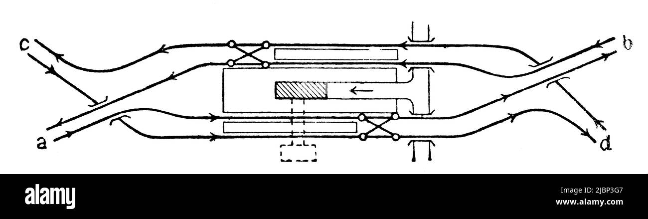 Junction Station, Inselform mit One-Way-Service. Veröffentlichung des Buches 'Meyers Konversations-Lexikon', Band 2, Leipzig, Deutschland, 1910 Stockfoto