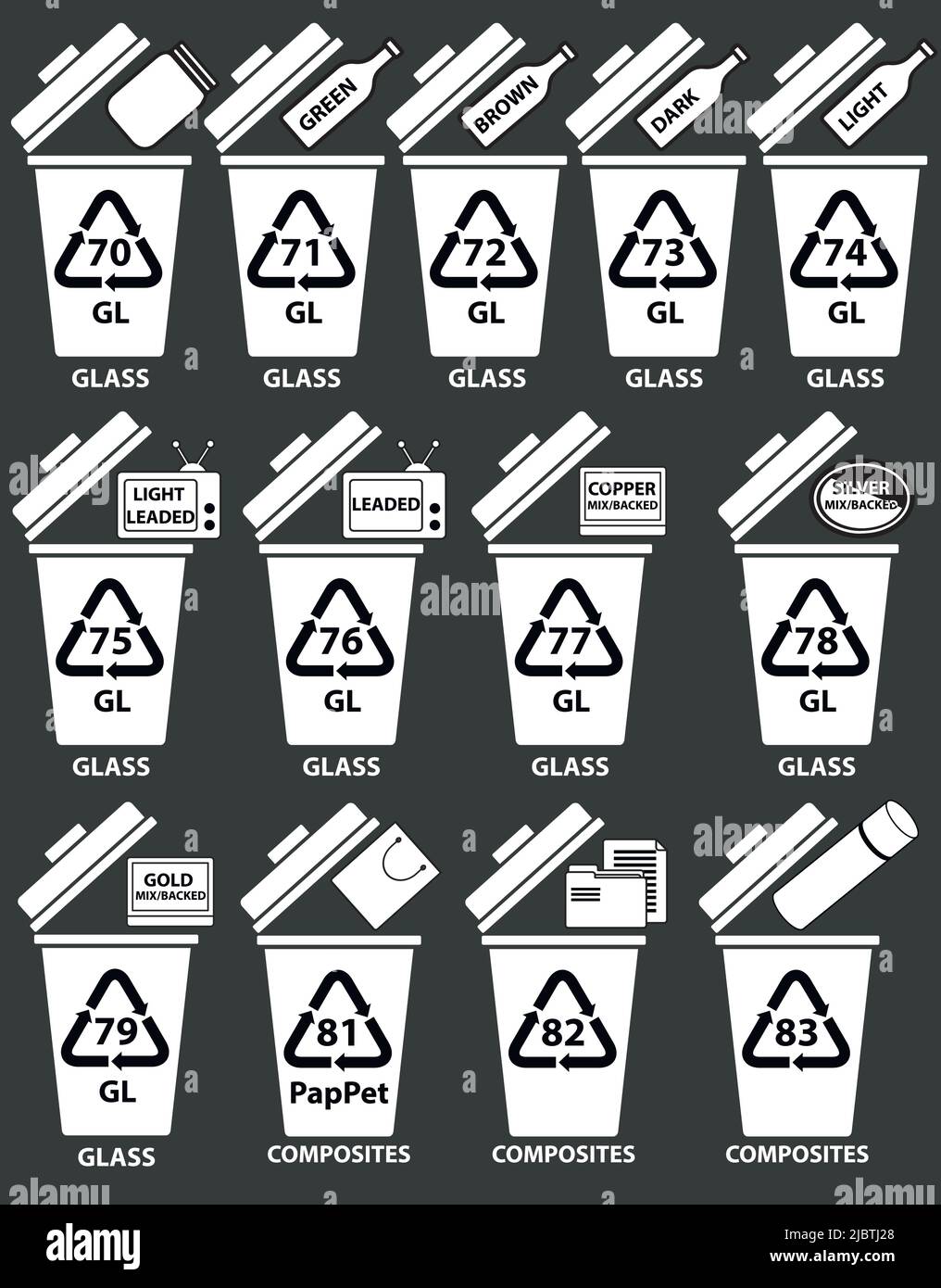 Recycling-Codes für Glasverbundwerkstoffe. Recycling-Behälter Abbildung mit Flaschen, tv-Glas, Papierbeutel. Recycelte Abfallbehälter mit Beispielen und Zahlen. Stock Vektor