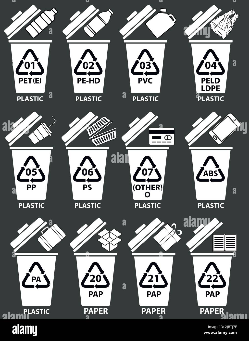 Recycling-Codes für Kunststoff und Papier. Recycling-Behälter Abbildung mit Flaschen, Kanister, Plastikbeutel. Recycelte Abfallbehälter mit Beispielen und Zahlen. Stock Vektor