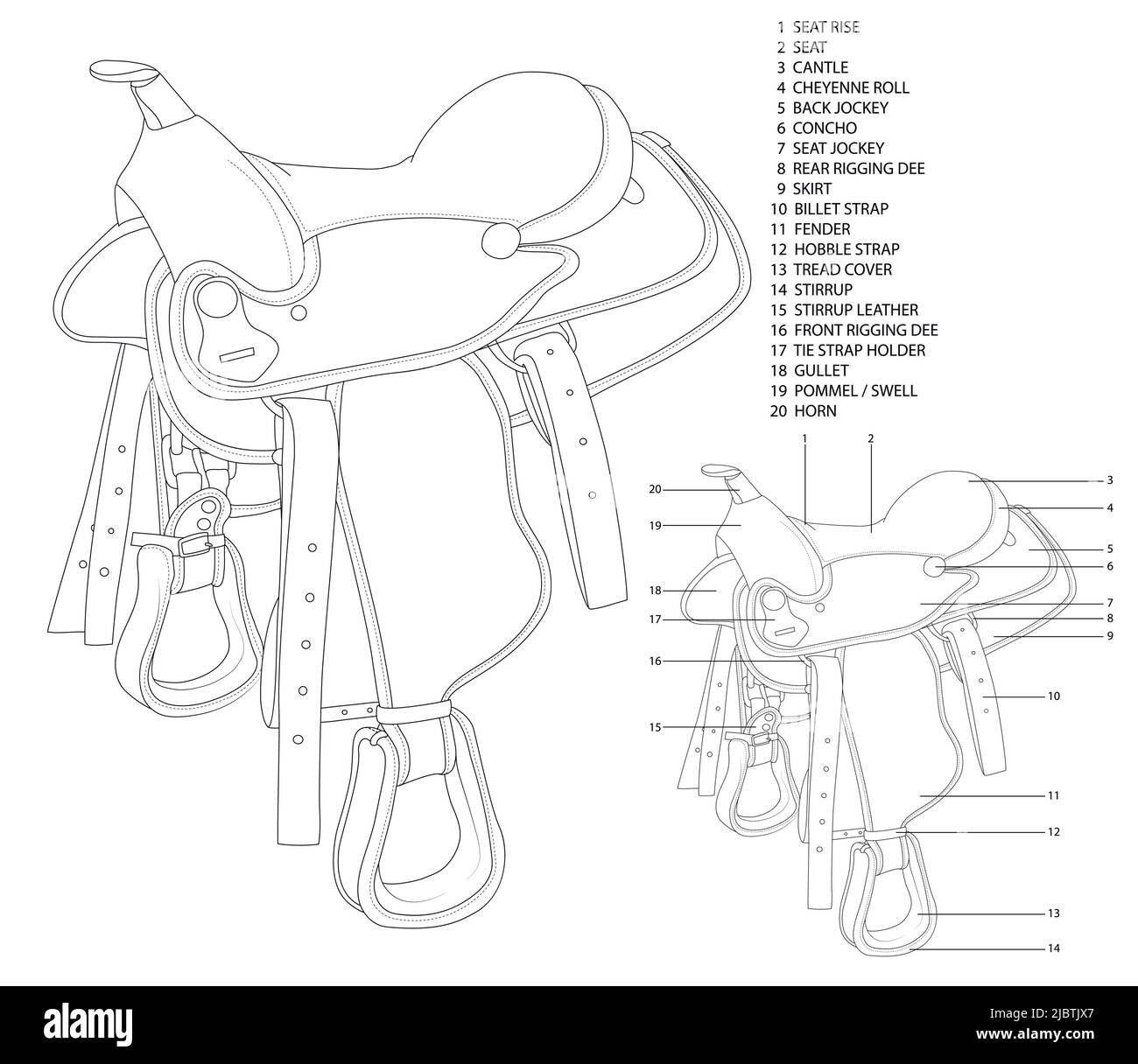 Beschreibung des Designs eines Sattels zum Reiten am Beispiel eines Cowboy-Sattels. Ein Sattel für das Studium in spezialisierten Bildungseinrichtungen. Stock Vektor