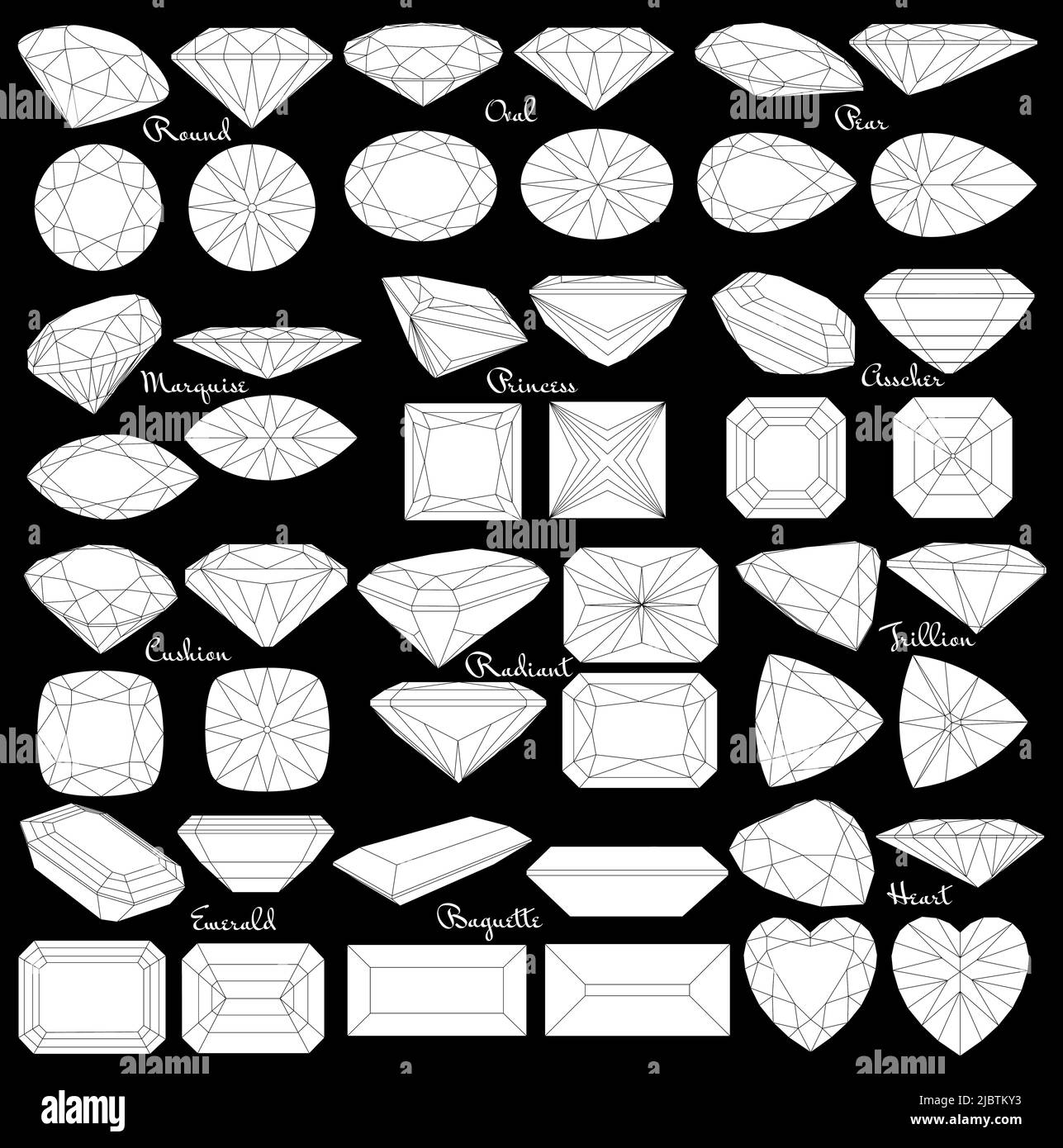 Schneiden von Edelsteinen. Arten von Diamantschliff. Vier Seiten von Schmuck mit Facetten für Hintergrund, Schnitzerei und Färbung. Stock Vektor