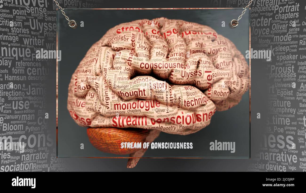 Bewusstseinsstrom im menschlichen Gehirn - Dutzende von Begriffen, die seine Eigenschaften beschreiben, gemalt über den Hirnrinde, um seine Verbindung zum mi zu symbolisieren Stockfoto