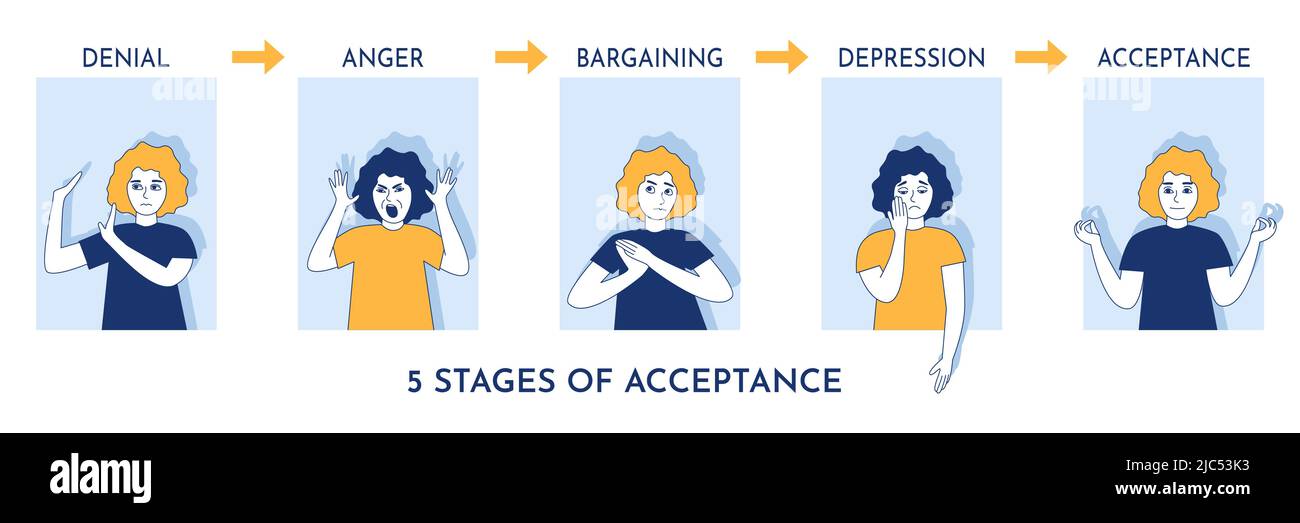 Stufen der Trauer oder Akzeptanz psychologisches Konzept. Frauen in Fenstern zeigen Verleugnung, Wut, Verhandlungen, Depression auf dem Weg, das unvermeidliche zu akzeptieren. Frau Stock Vektor