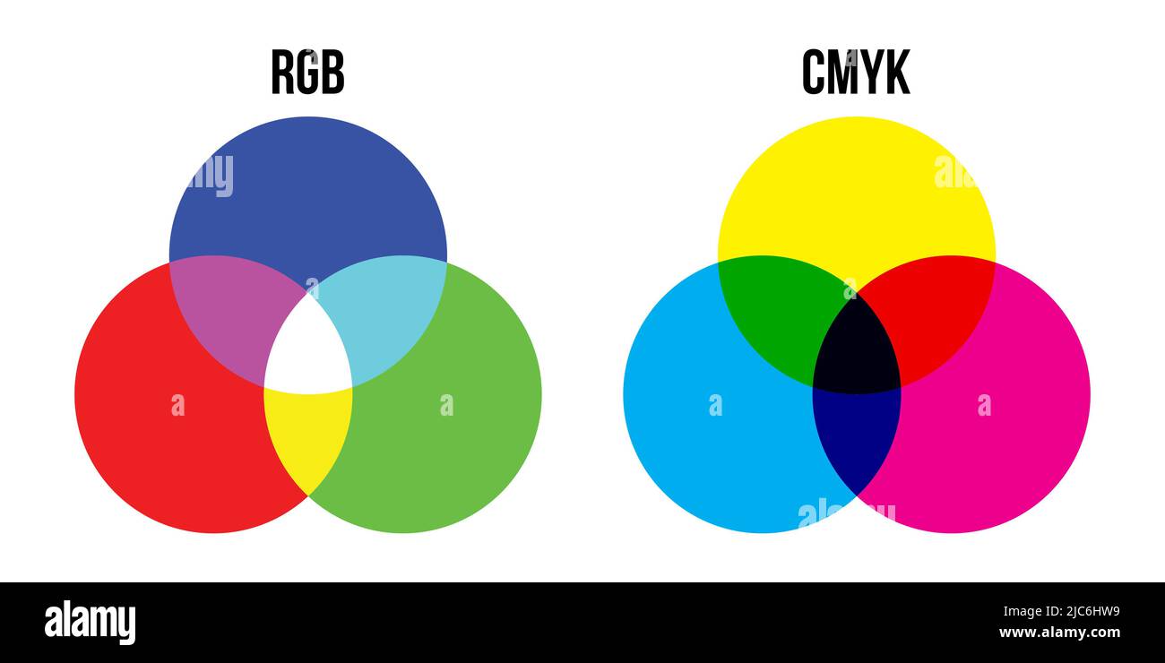 Farbmischdiagramm für RGB- und CMCMMK-Farben. Vektordarstellung auf weißem Hintergrund isoliert Stock Vektor