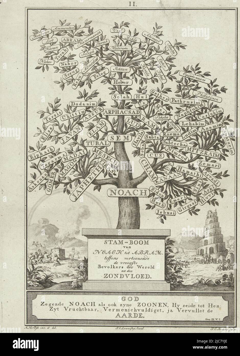 Abraham zeigt Fotos und Bildmaterial in hoher Auflösung Alamy