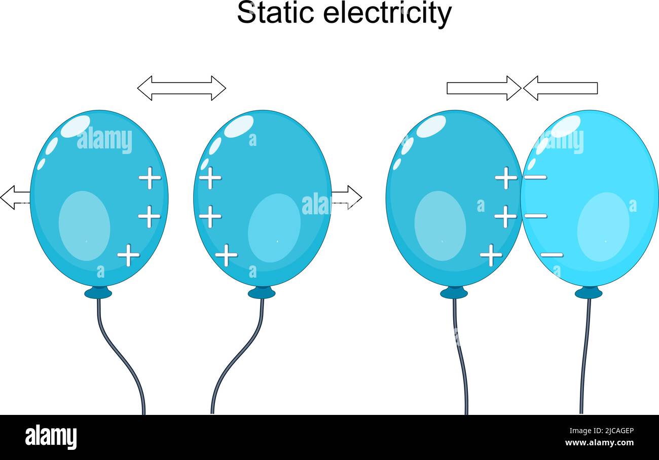 Statische Elektrizität zum Beispiel Ballons. Vektordiagramm Stock Vektor