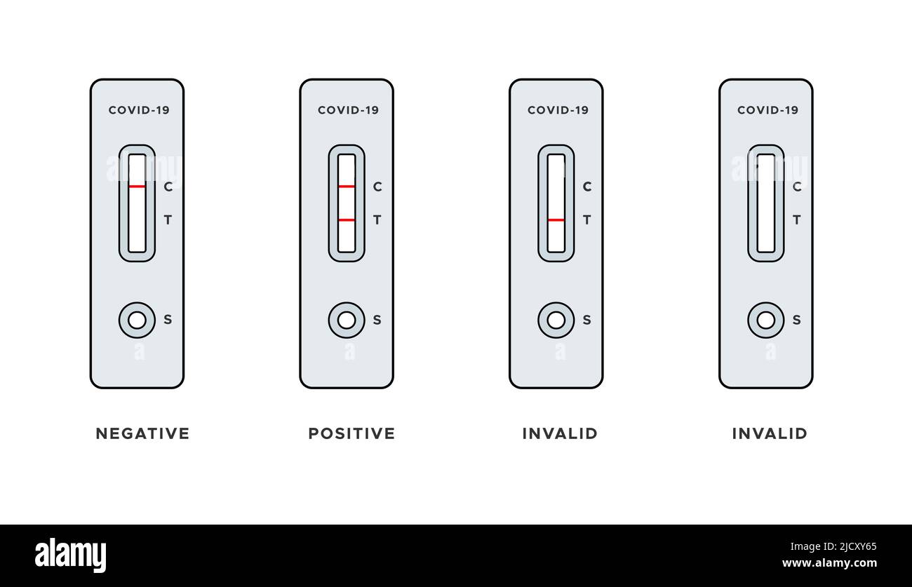 Testergebnisse für den schnellen Antigen-Nachweis. Negativ, positiv, ungültig. Covid 19. Vektorgrafik, flaches Design Stock Vektor