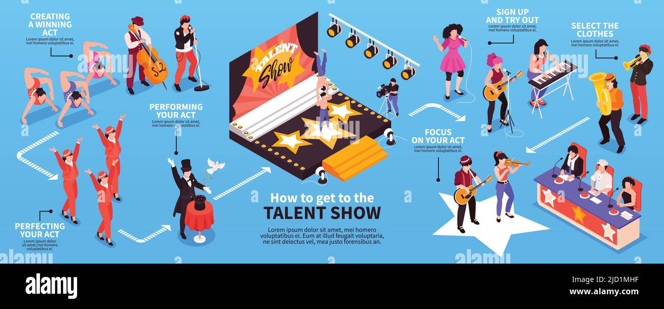 Unterzeichnung für Talentshow isometrische Infografik mit Teilnehmern singen tanzen Schauspiel spielen Instrumente vor Richter Vektor-Illustration Stock Vektor