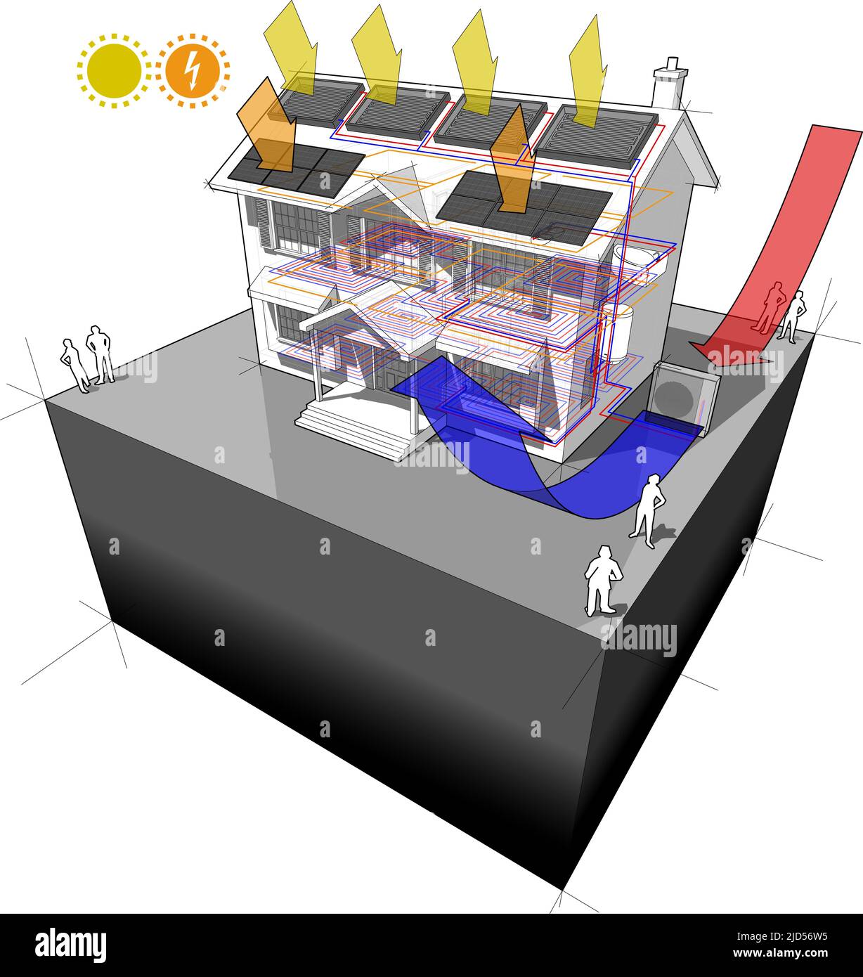 Haus mit Luftwärmepumpe und Solarwarmwasserbereiter auf dem Dach als Energiequelle für Heizung und Fußbodenheizung und Photovoltaik-Paneele Stockfoto