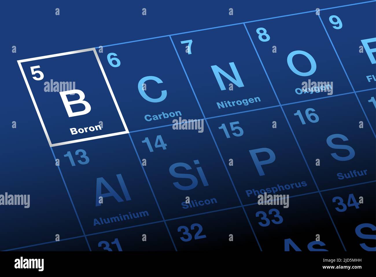 Bor auf dem Periodensystem der Elemente. Strahlendes Metalloid und chemisches Element mit Symbol B und Ordnungszahl 5. Wird als Additiv in Glasfaser verwendet. Stockfoto