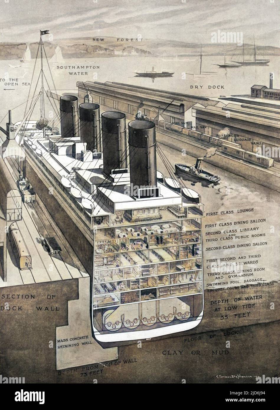 Querschnitt der Titanic im Dock von Southampton. Der doppelte Boden ist in Weiß dargestellt; die sieben Terrassen von unten nach oben sind der Swimmingpool, Gepäck, Schlägerplätze und Dritte Klasse; Esszimmer und Gymnasium der dritten Klasse; erste, zweite und dritte Klasse und Verwalter; Speisesaal der zweiten Klasse; Bibliothek der zweiten Klasse und öffentliche Räume der dritten Klasse; Erstklassiger Speisesaal, erstklassige Lounge. Kolorierte Version von: 10511490 Datum: 1912 Stockfoto