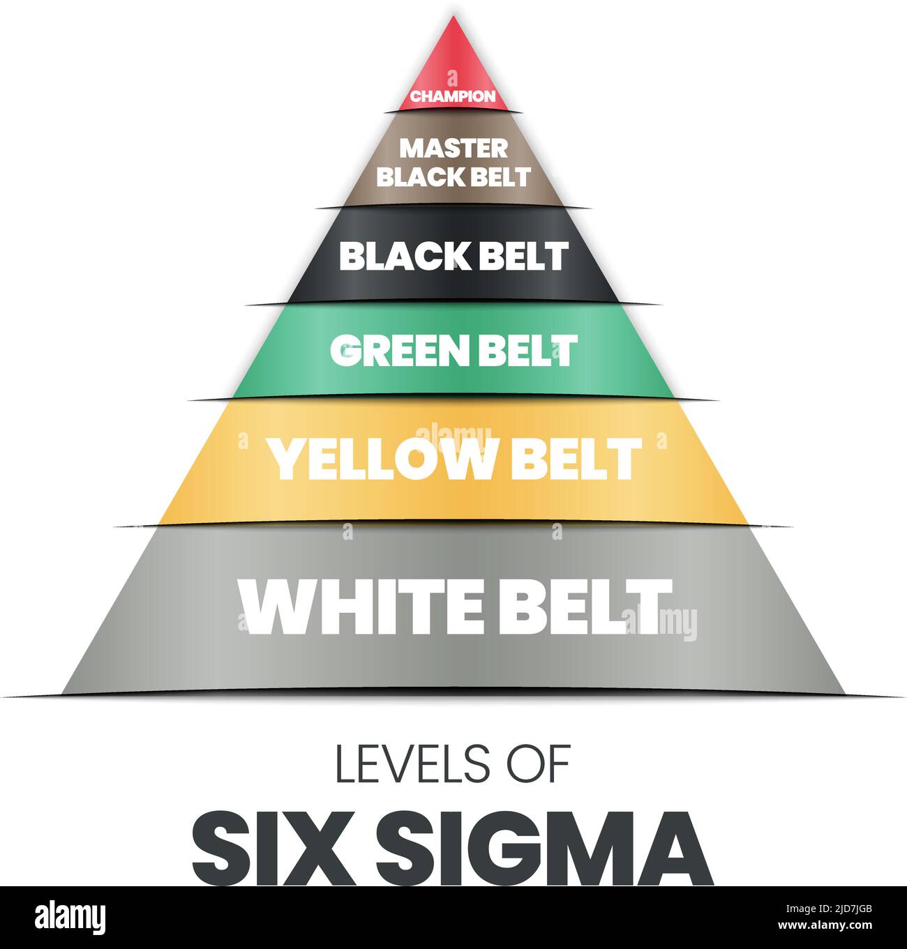 Eine Vektor-Infografik in einer Pyramide oder Dreiecksform von Sigma-Ebenen, die eine kontinuierliche Verbesserung Methode ist, hat weiß, gelb, grün, schwarz, Stock Vektor