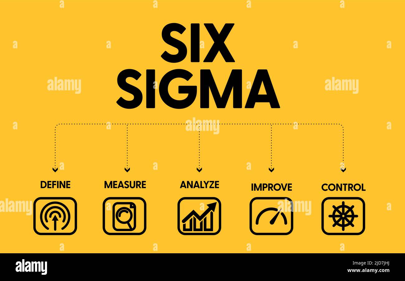 Ein Vektor-Banner von Lean Six Sigma ist eine Methode zur kontinuierlichen Verbesserung, die sich auf die Eliminierung von Verschwendung und die Reduzierung von Abweichungen von konzentriert Stock Vektor