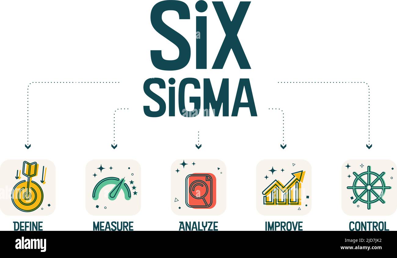 Ein Vektor-Banner von Lean Six Sigma ist eine Methode zur kontinuierlichen Verbesserung, die sich auf die Eliminierung von Verschwendung und die Reduzierung von Abweichungen von konzentriert Stock Vektor