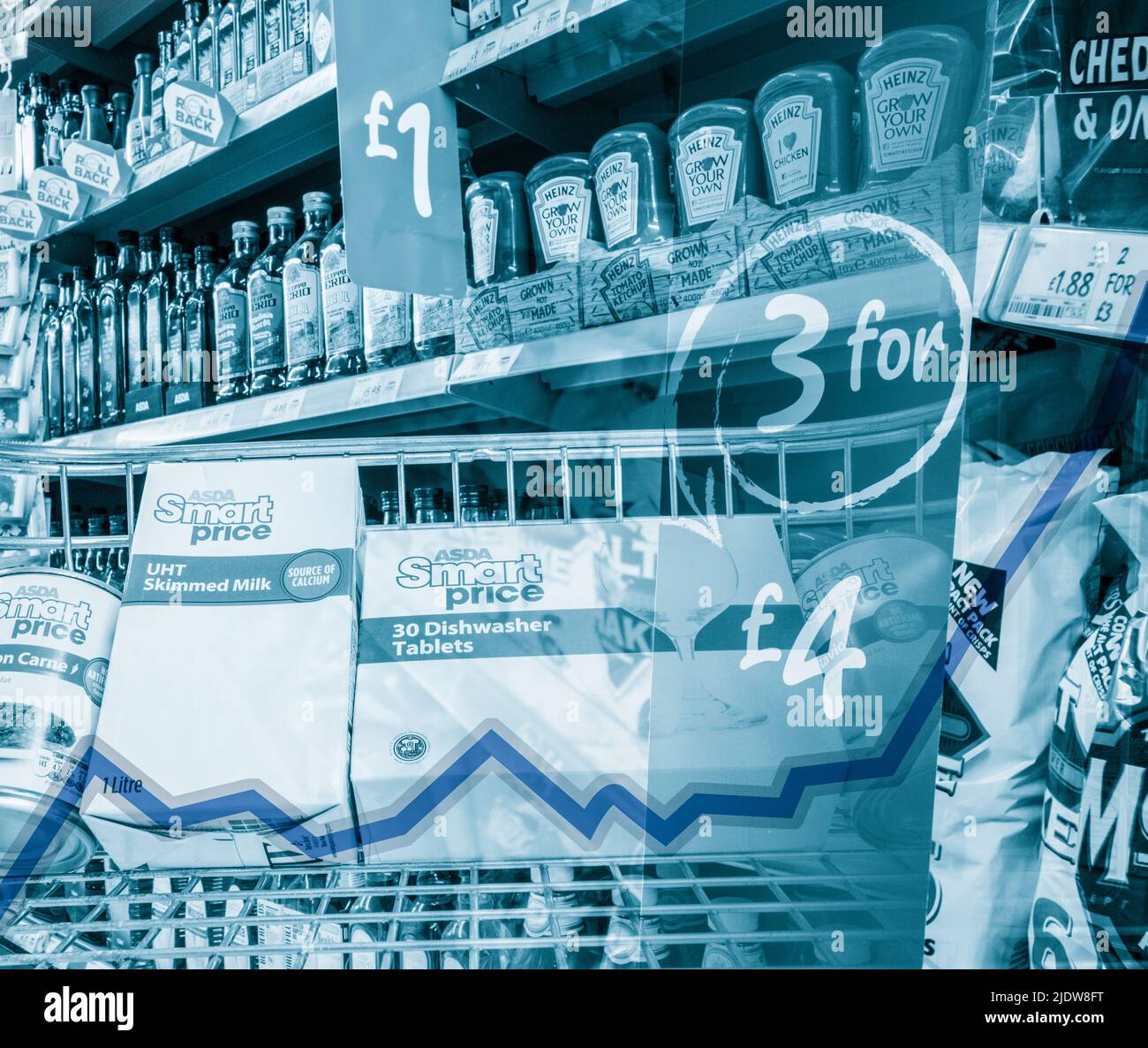 Asda eigene Marke smart Preis niedrigen Wert Bereich Artikel in Shopping Trolley in Asda Supermarkt. VEREINIGTES KÖNIGREICH. Inflationsdiagramm überlagert. Stockfoto