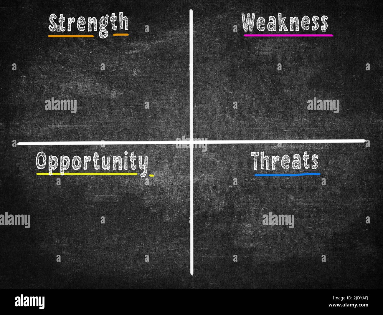 Text mit SWOT-Analyse, Stärke, Schwäche, Bedrohungsmöglichkeit an der Tafel. Geschäfts- und Erfolgskonzept. Stockfoto