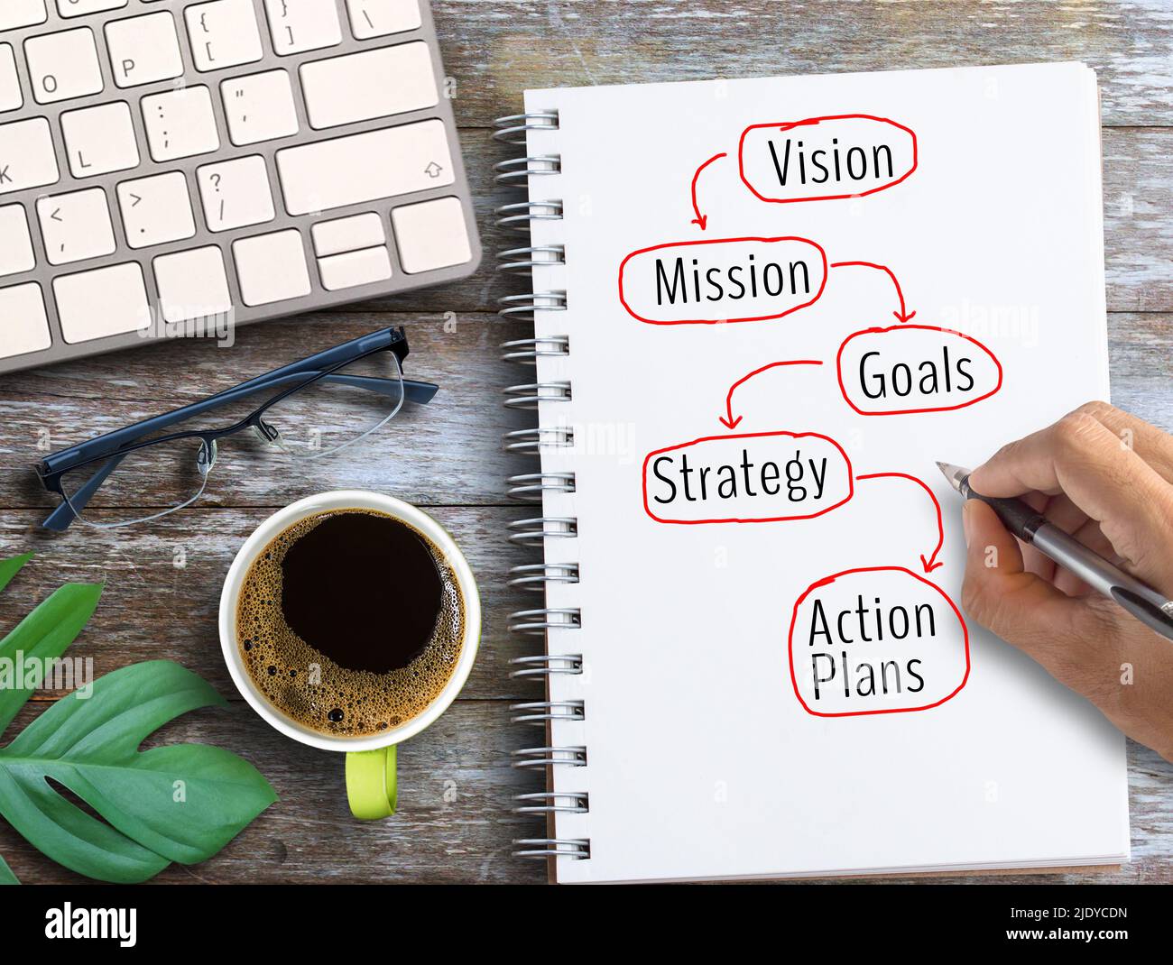 Draufsicht mit Vision, Mission, Zielen, Strategie und Aktionsplan Text im Notebook mit Tastatur und Kaffee auf Holztisch Hintergrund im Büro Arbeitsplatz. Stockfoto