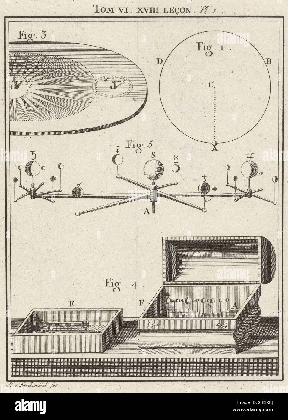 Modell eines Sonnennebels