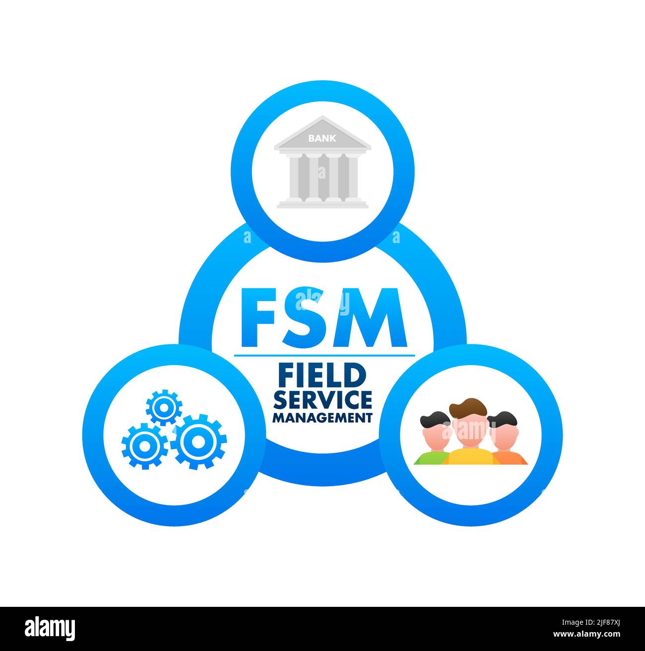 FSM - Field Service Management. Marketingmaterialien. Vektorgrafik. Stock Vektor