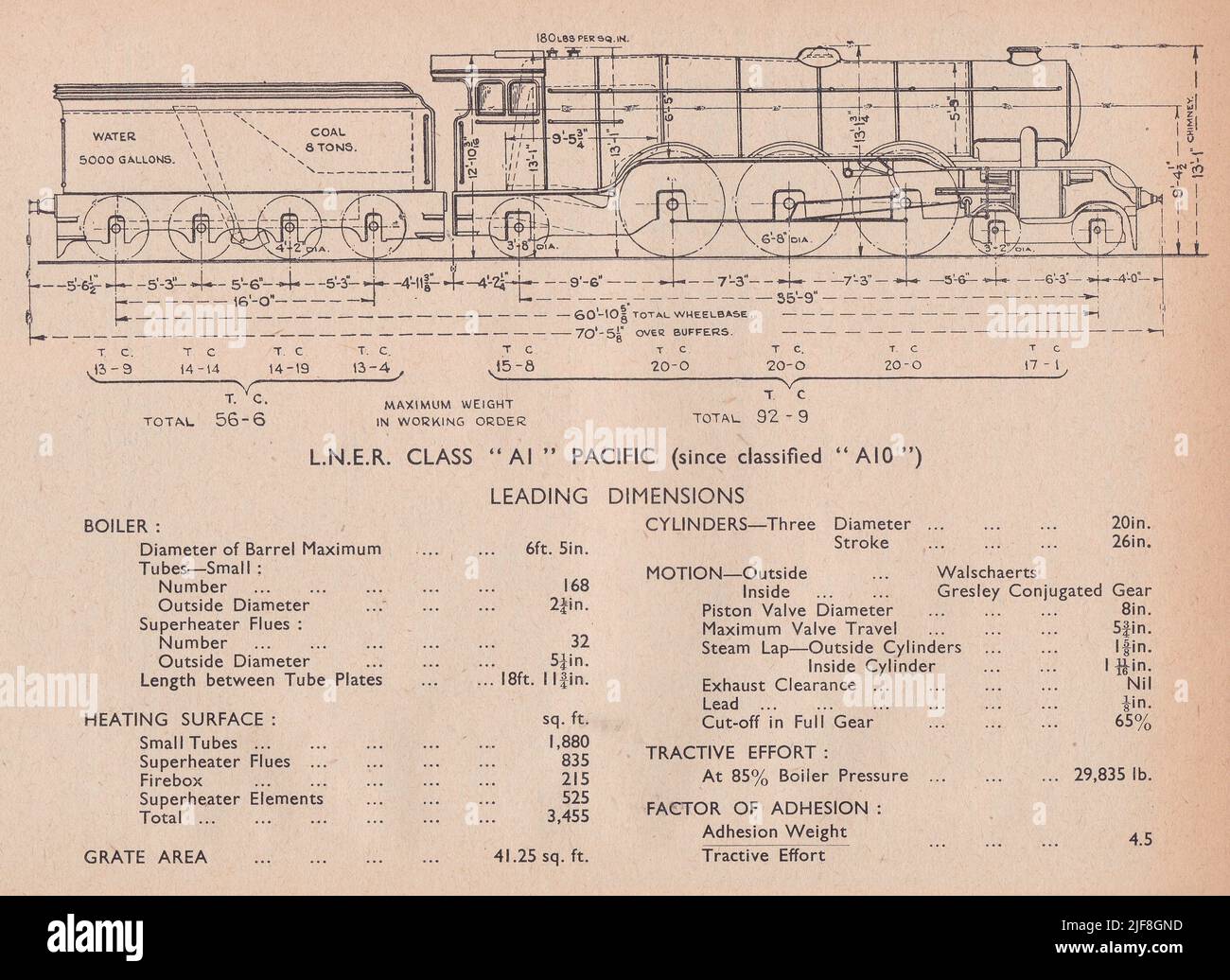 Vintage-Diagramm der L.N.E.R Klasse A1 Pacific (seit der Klassifizierung A10) Leading Dimensions. Stockfoto