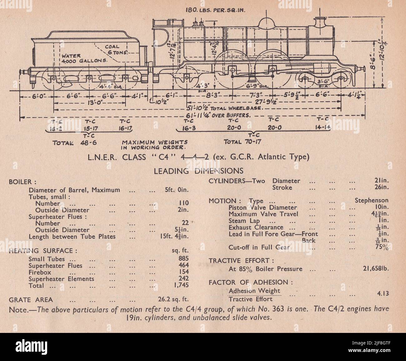 Vintage-Diagramm einer L.N.E.R. Klasse C4 4-4-2 (ex G.C.R. Atlantic Type) Führende Abmessungen. Stockfoto