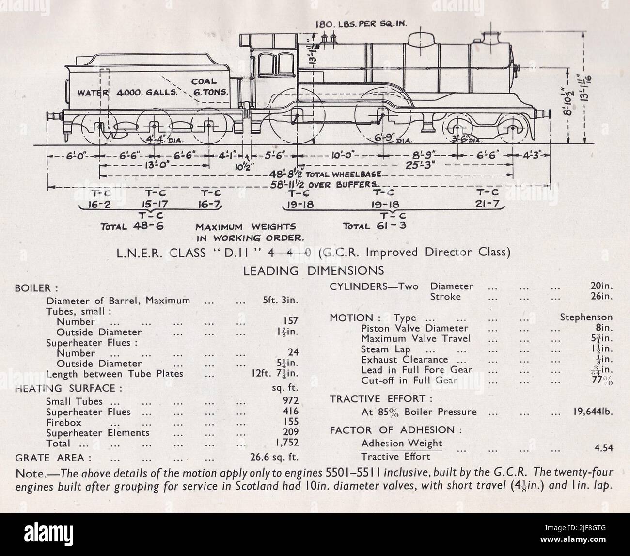 Vintage-Diagramm einer L.N.E.R. Klasse D.11 4-4-0 (G.C.R Improved Director Class) führende Abmessungen. Stockfoto