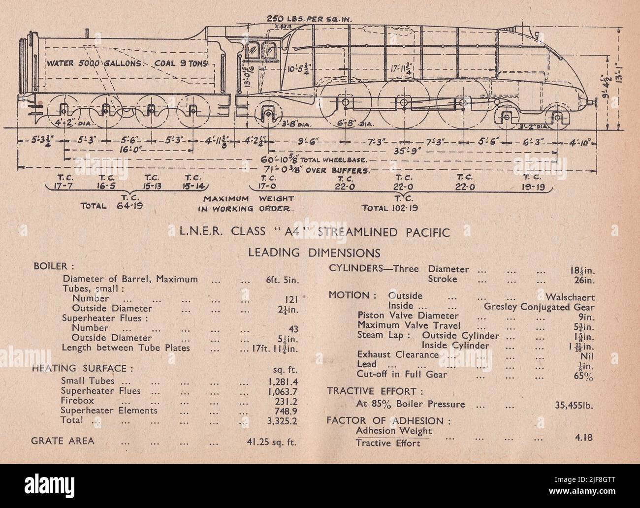Vintage-Diagramm einer L.N.E.R. Class A4 Steamlined Pacific Leading Dimensions. Stockfoto