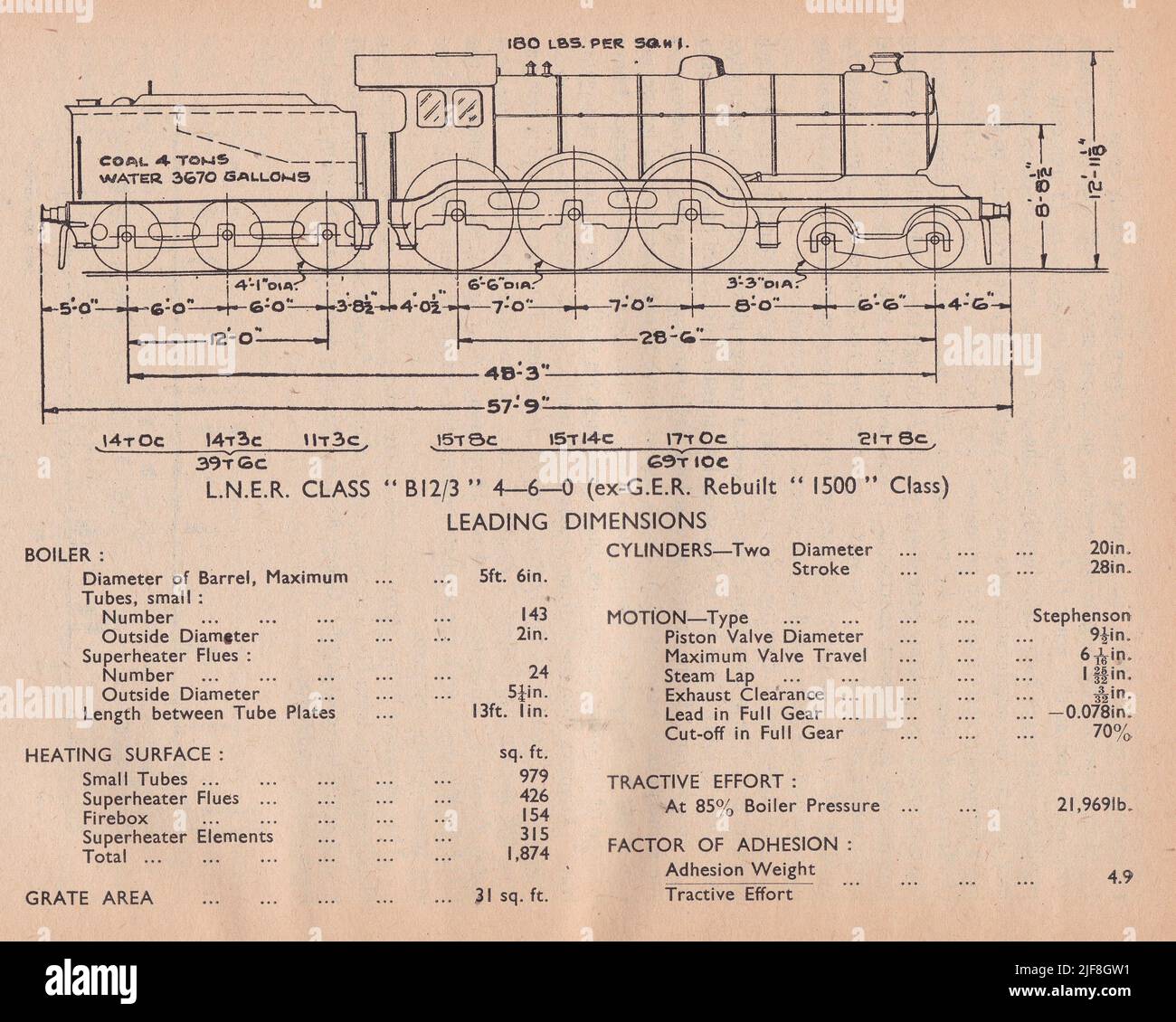Vintage-Diagramm einer L.N.E.R. Klasse B12/3 4-6-0 (ex G.E.R. Neu Aufgebaute Klasse 1500), Führende Abmessungen. Stockfoto