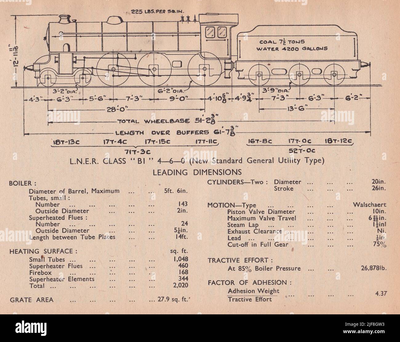 Vintage-Diagramm einer L.N.E.R Klasse B1 4-6-0 (New Standard General Utility Type) mit führenden Abmessungen. Stockfoto