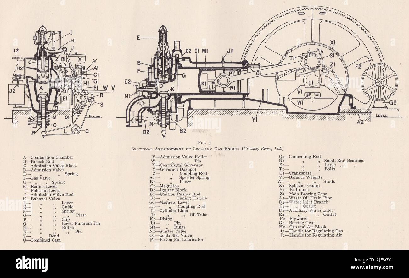 Vintage-Diagramm einer Schnittanordnung von Crossley Gas Engine - Crossley Bros. Ltd Stockfoto