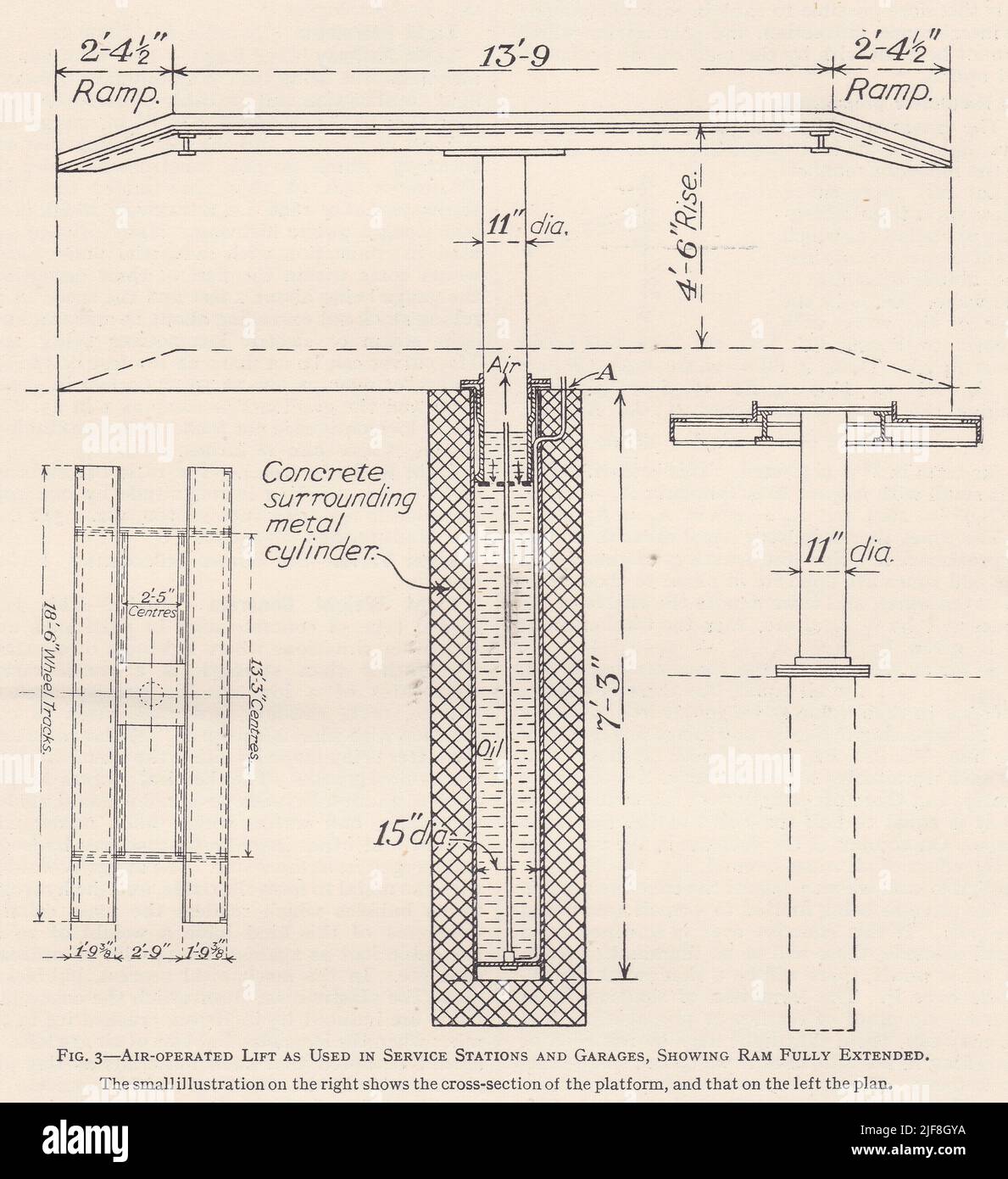 Vintage-Diagramm eines luftbetriebenen Lifts, wie er in Tankstellen und Garagen verwendet wird, zeigt den vollständig ausgefahrenen Stößel. Stockfoto