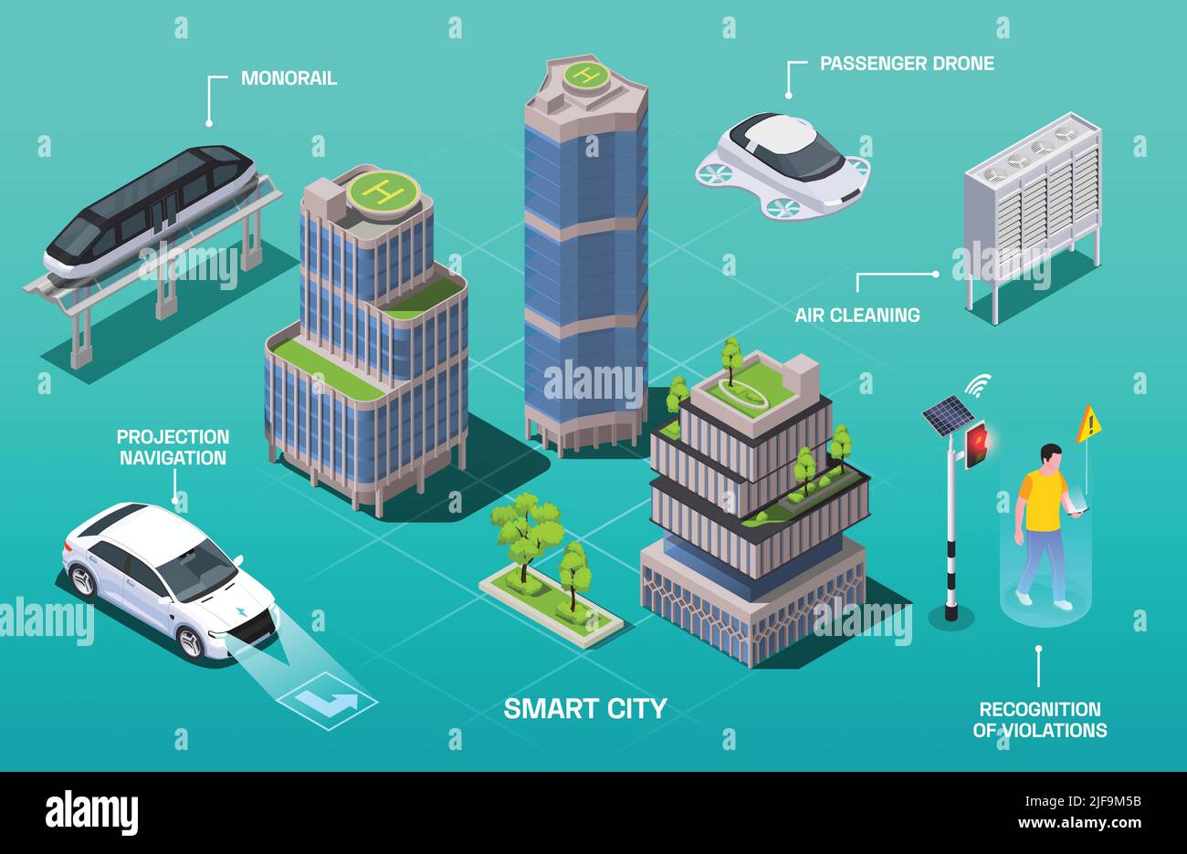 Smart City-Technologien isometrische Zusammensetzung mit Infografik-Textüberschriften, die auf Transport-Fahrzeuge Gebäude und Menschen Vektor Illustration zeigen Stock Vektor