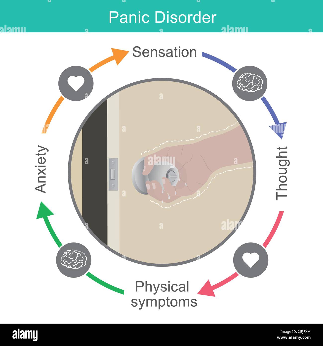 Panikstörung. Angst und Anzeichen von Panikstörung, die durch Signal Gehirn und Herzfrequenz. Stockfoto