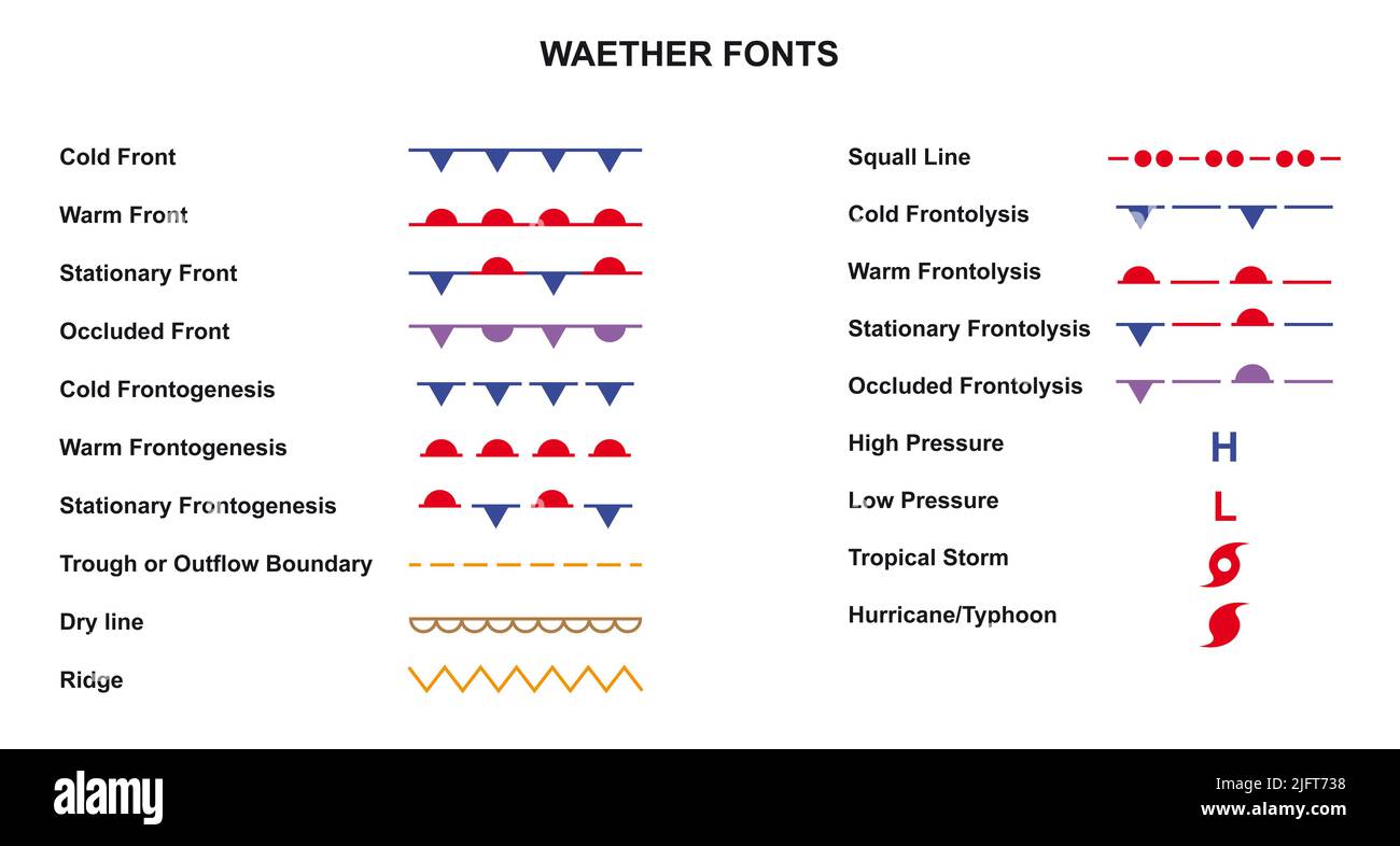Wichtige Wetterkarte und Wetterfrontsymbole, Cliparts-Bild, Vektor Stockfoto