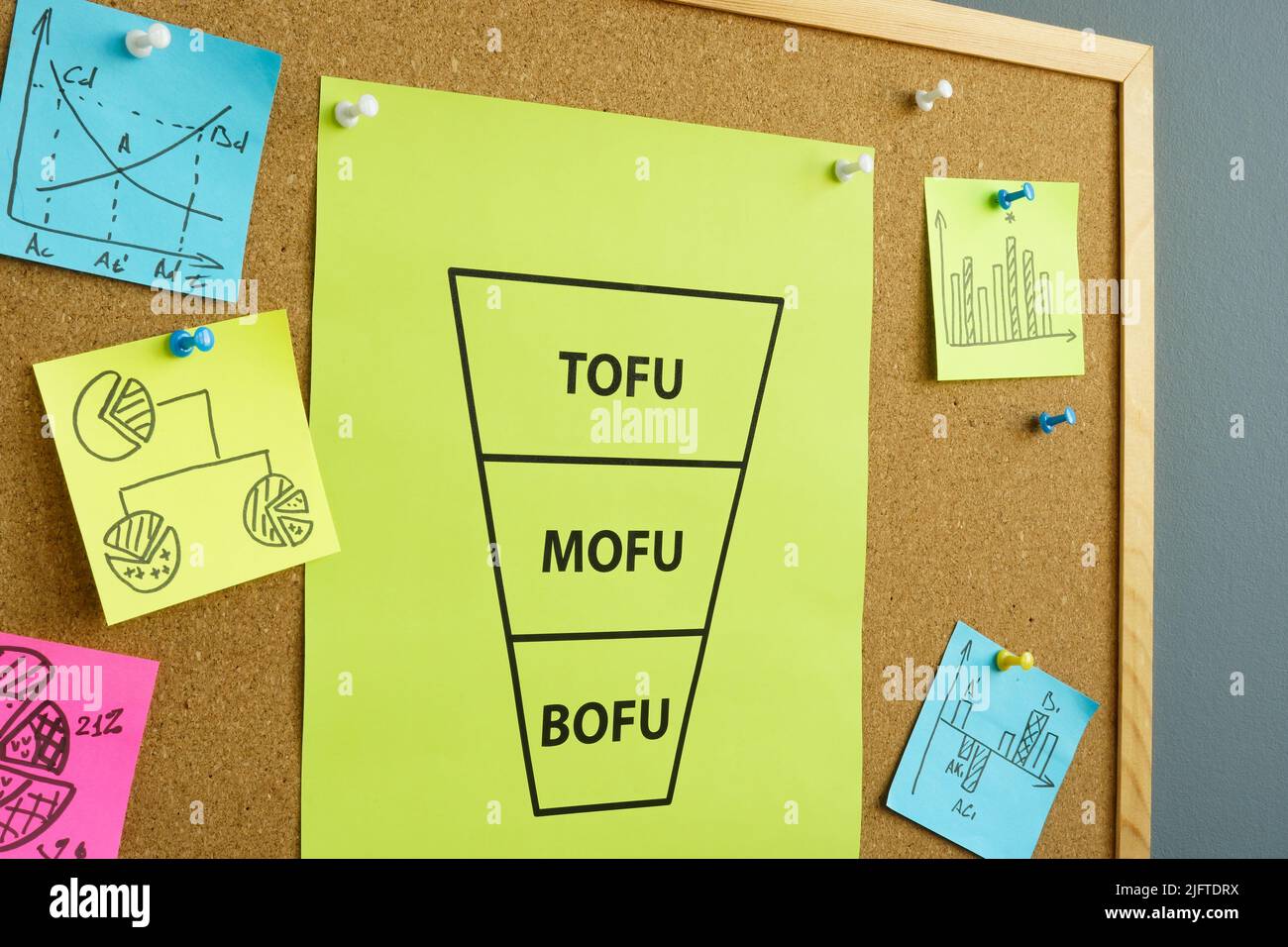 Marketingtrichter auf einem Brett und die Wörter Tofu, Mofu und bofu. Stockfoto