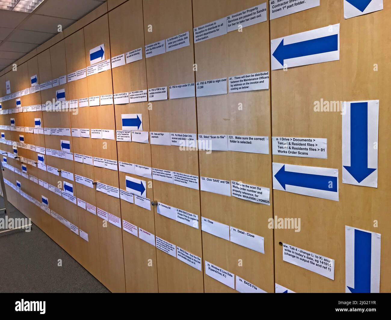 Ablaufdiagramm für das riesige Wandsystem in Büros Stockfoto