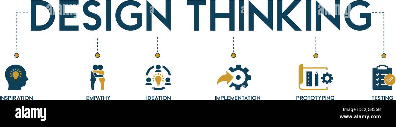 Design Thinking Prozess Infografik Banner Web Icon Vektor Illustration Konzept mit einer Ikone der Inspiration, Empathie, Ideation, Umsetzung Stock Vektor