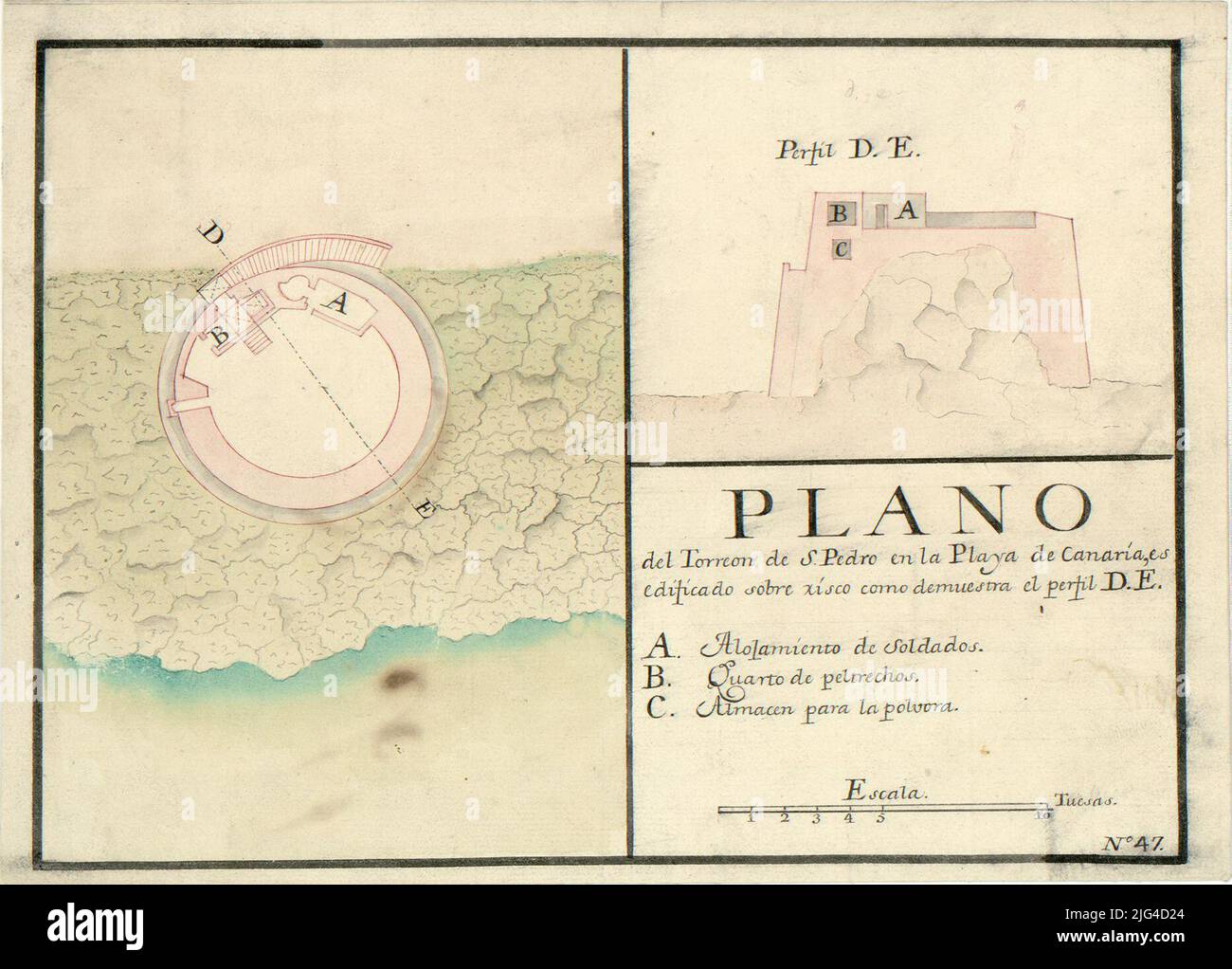 Plan der Torreón de S. Pedro am Strand von Canaria: Es ist auf Xisco gebaut, wie das Profil D.E. zeigt. Es stellt auch 1 Reliefprofil dar, das durch Schattierungsbeziehung der Haupteinheiten der Torreón dargestellt wird, die durch ein alphabetisches codiertes Manuskript gekennzeichnet sind, zum Aquarell in Karmin, grau und grün im unteren rechten Rand: 'N 47' ' Stockfoto