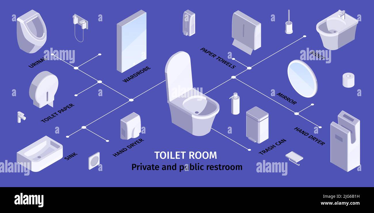 Badezimmer Wasserschrank isometrische Infografik Flussdiagramm mit Waschbecken Urinal WC Papier Handtrockner Spiegel Bidet Hintergrund Vektor Illustration Stock Vektor
