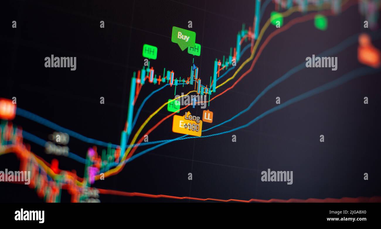 Die Charts von Finanzinstrumenten mit verschiedenen Arten von Indikatoren wie Volume Analysis für professionelle technische Analyse auf dem Monitor einer Komp Stockfoto